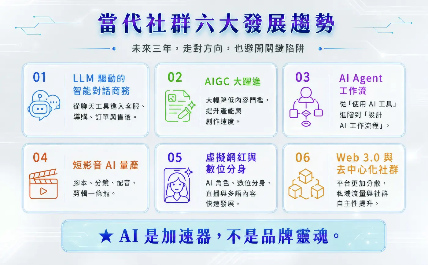 當代社群六大發展趨勢