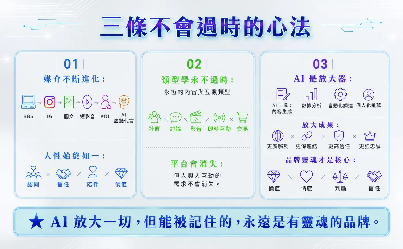 三條不會過時的心法