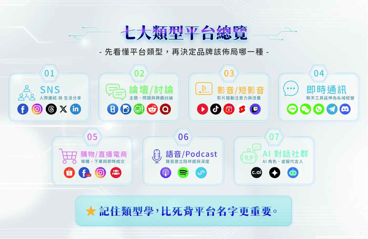 七大類型平台總覽