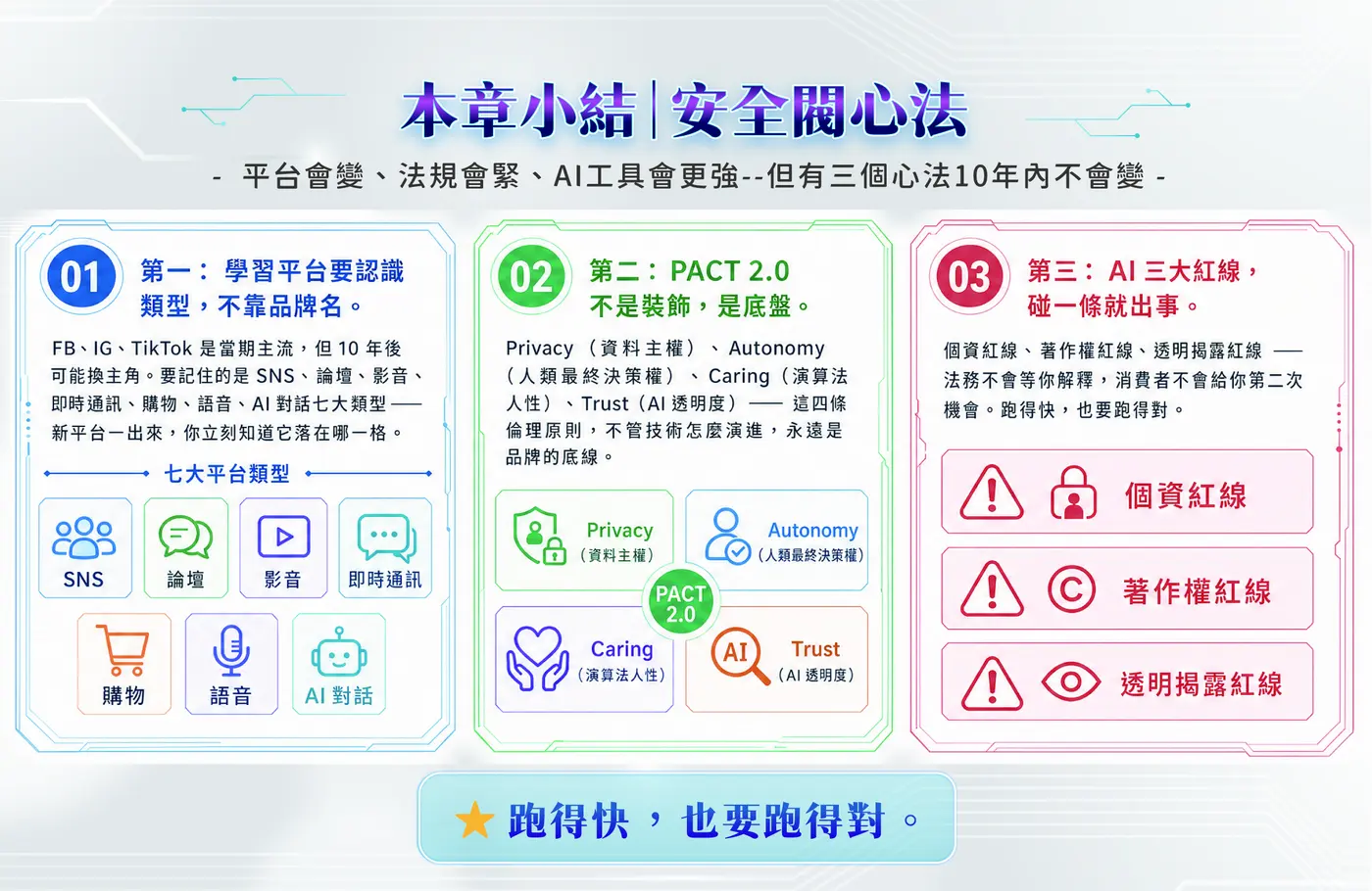 本章小結：安全閥心法