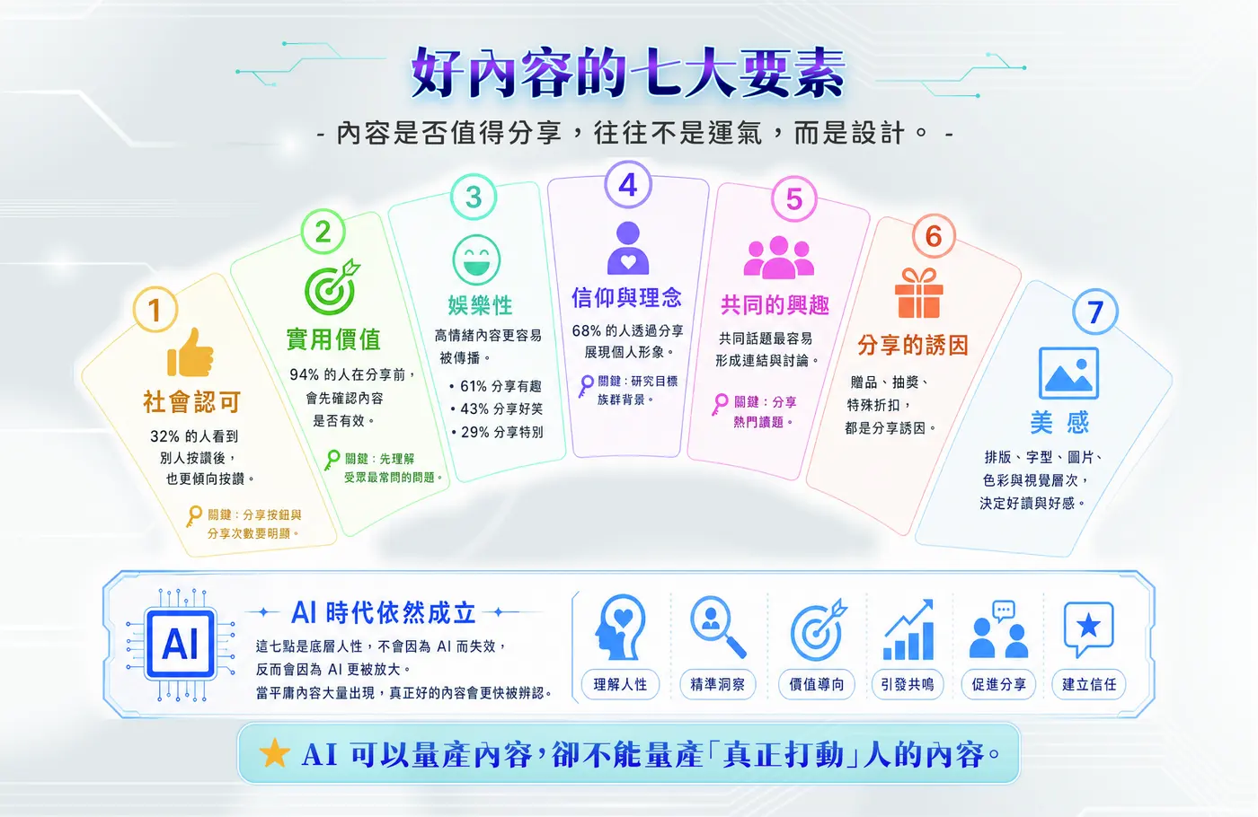 好內容的七大要素