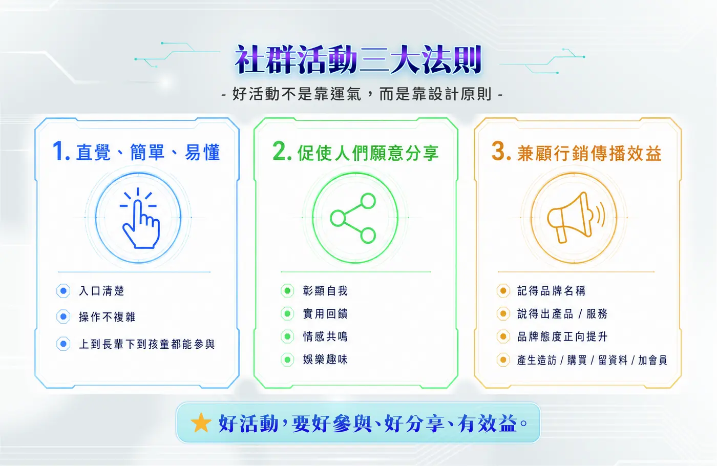 社群活動三大法則：直覺簡單易懂、促使人們願意分享、兼顧行銷傳播效益