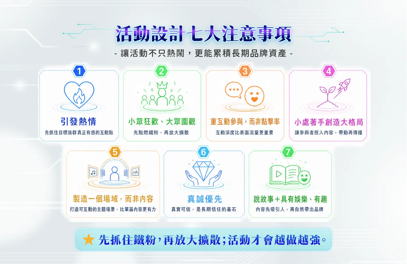 活動設計七大注意事項