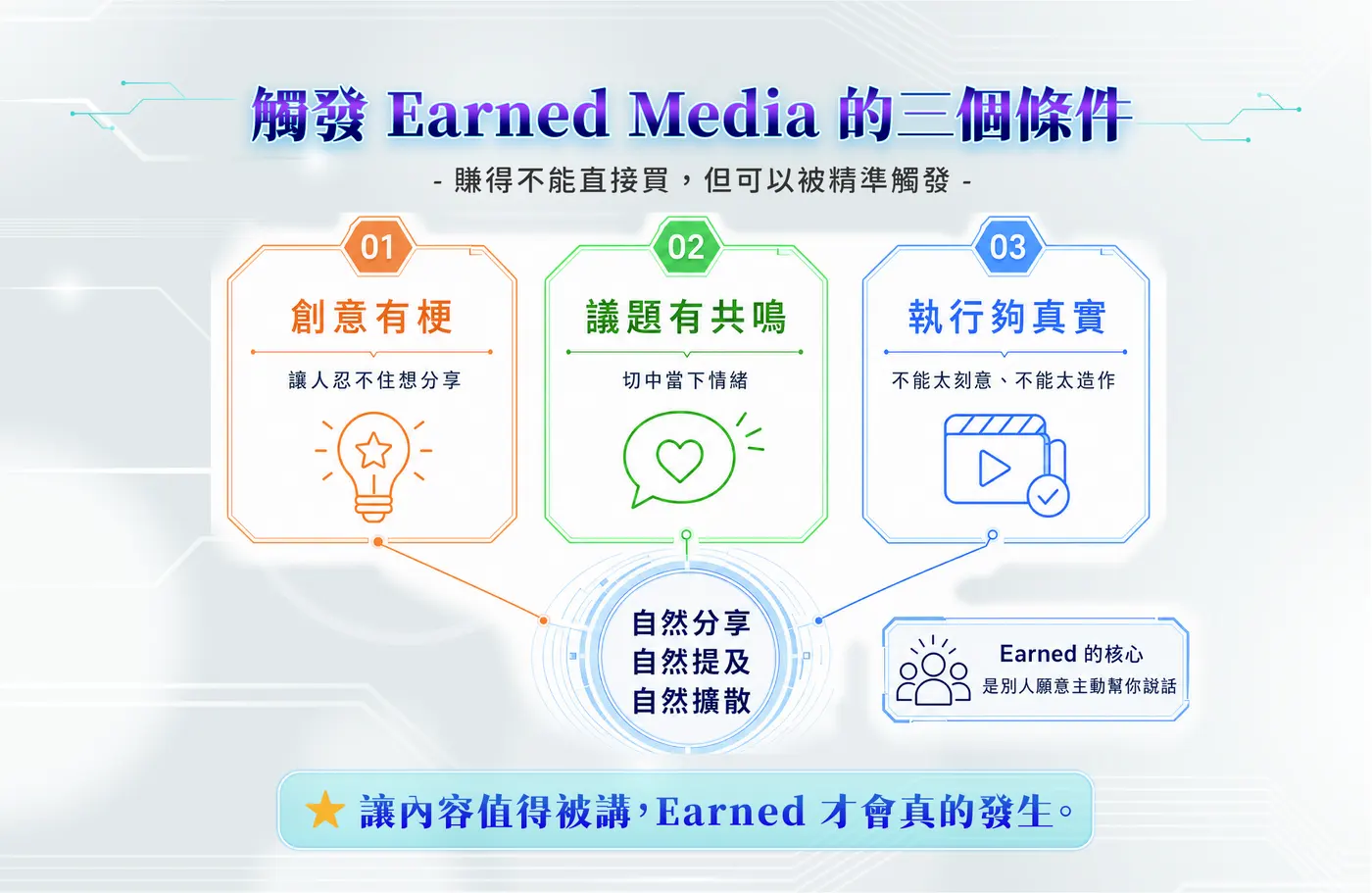 觸發 Earned Media 的三個條件