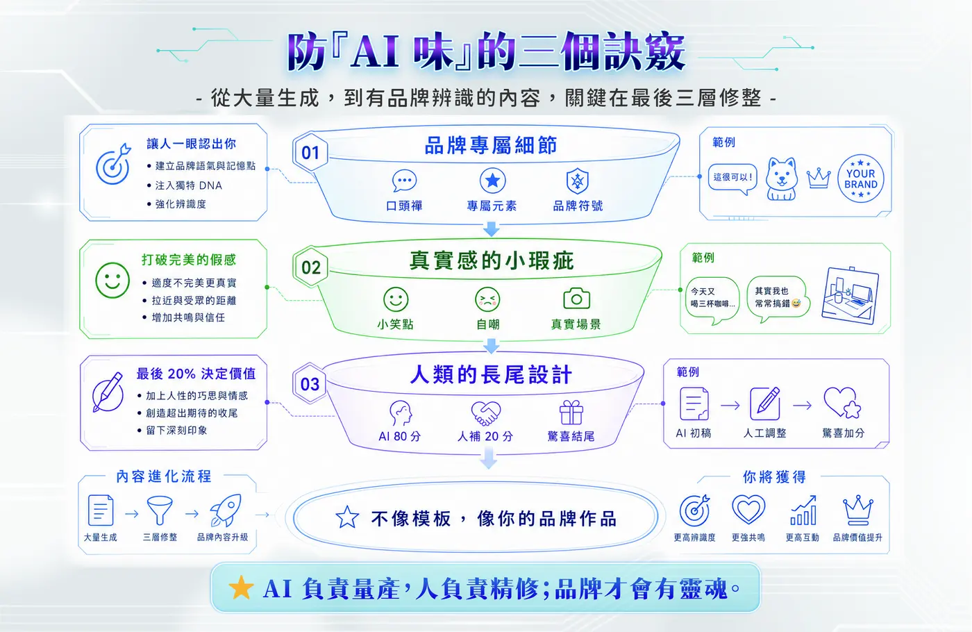 防「AI 味」的三個訣竅