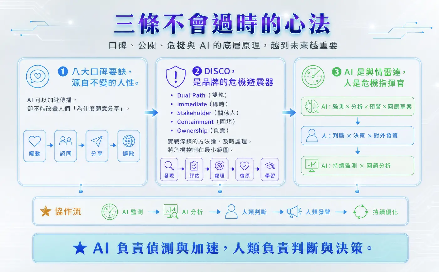 三條不會過時的心法